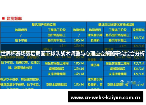 世界杯赛场落后局面下球队战术调整与心理应变策略研究综合分析 世界杯赛场落后局面下球队战术调整与心理应变策略研究综合分析